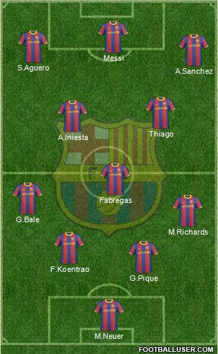 F.C. Barcelona Formation 2011