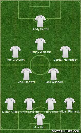 England Formation 2011