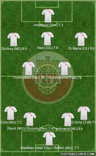 Poland Formation 2011