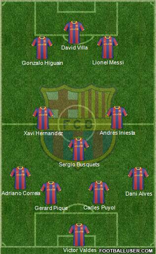 F.C. Barcelona Formation 2011