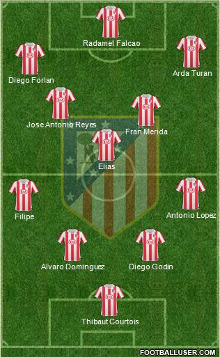 C. Atlético Madrid S.A.D. Formation 2011