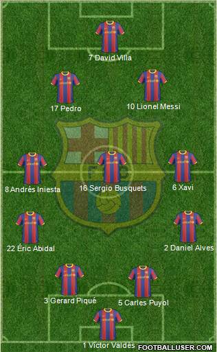 F.C. Barcelona Formation 2011