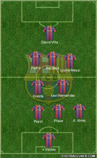 F.C. Barcelona Formation 2011