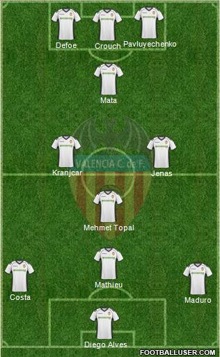 Valencia C.F., S.A.D. Formation 2011