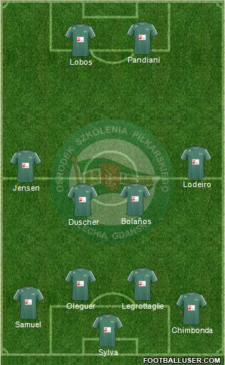 Lechia Gdansk Formation 2011