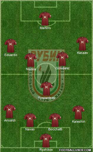 Rubin Kazan Formation 2011