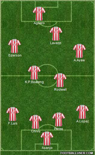 Atlético Madrid B Formation 2011