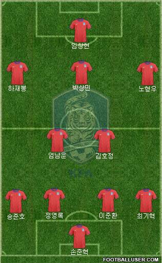 South Korea Formation 2011