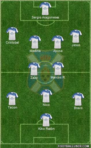 C.D. Tenerife S.A.D. Formation 2011