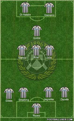 Udinese Formation 2011