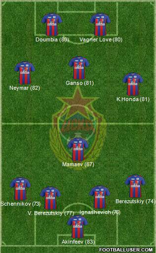 CSKA Moscow Formation 2011