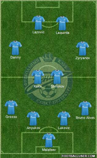 Zenit St. Petersburg Formation 2011