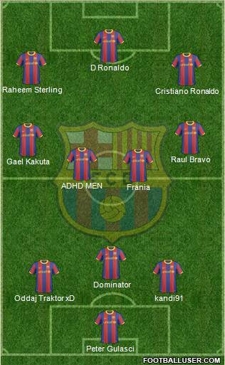 F.C. Barcelona Formation 2011