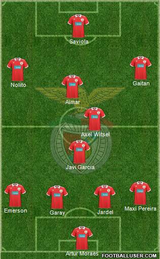 Sport Lisboa e Benfica - SAD Formation 2011