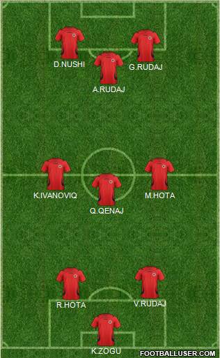 Albania Formation 2011