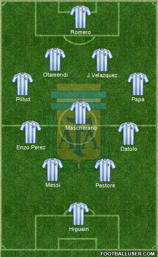 Argentina Formation 2011