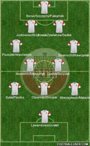 Poland Formation 2011