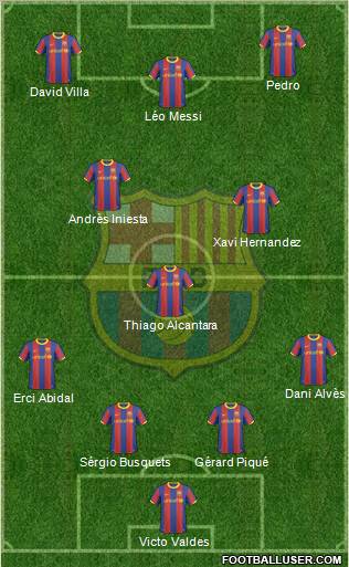 F.C. Barcelona Formation 2011