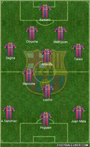 F.C. Barcelona Formation 2011