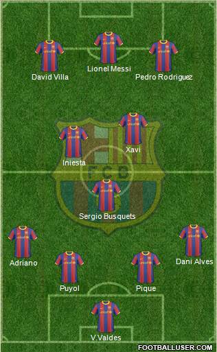 F.C. Barcelona Formation 2011