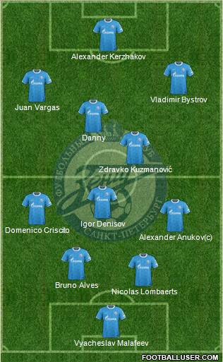 Zenit St. Petersburg Formation 2011