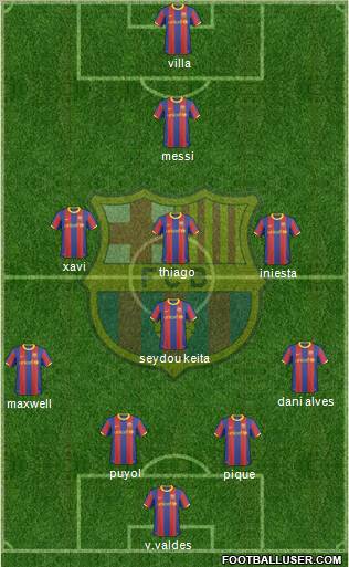 F.C. Barcelona Formation 2011