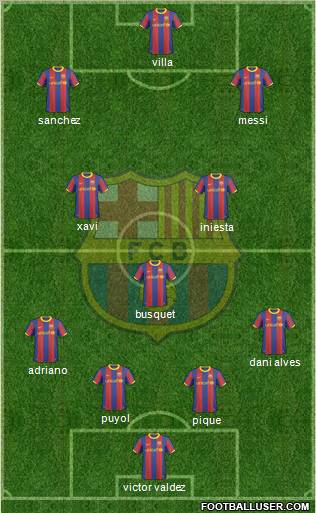 F.C. Barcelona Formation 2011