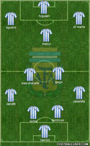 Argentina Formation 2011