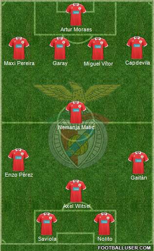 Sport Lisboa e Benfica - SAD Formation 2011