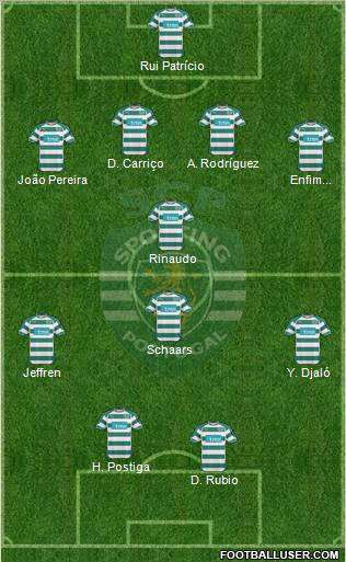 Sporting Clube de Portugal - SAD Formation 2011