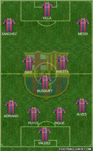 F.C. Barcelona Formation 2011