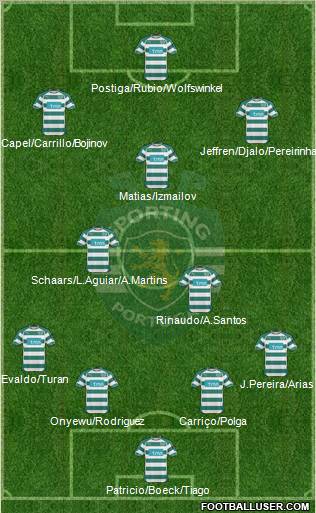 Sporting Clube de Portugal - SAD Formation 2011