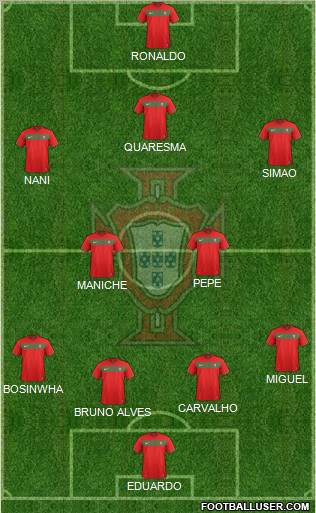 Portugal Formation 2011