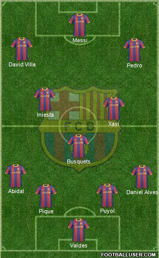 F.C. Barcelona Formation 2011