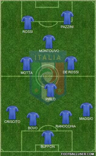 Italy Formation 2011