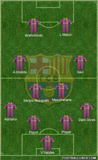 F.C. Barcelona Formation 2011