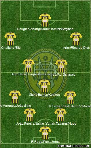 Sport Clube Beira-Mar Formation 2011