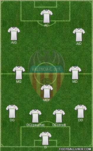 Valencia C.F., S.A.D. Formation 2011