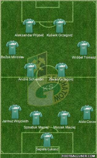 GKS Belchatow Formation 2011