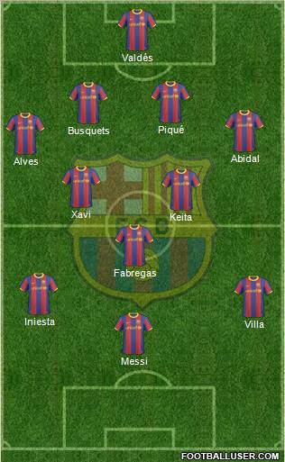 F.C. Barcelona Formation 2011