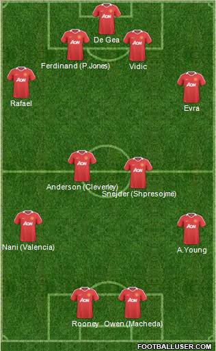 Manchester United Formation 2011