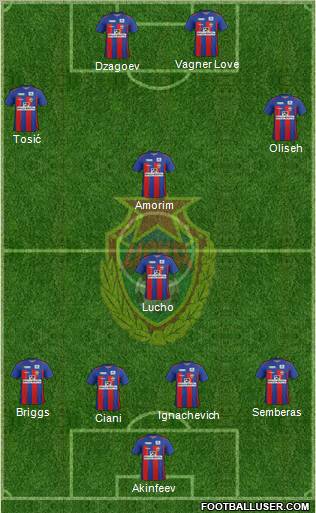 CSKA Moscow Formation 2011