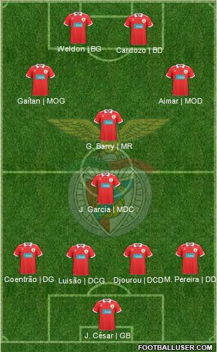 Sport Lisboa e Benfica - SAD Formation 2011