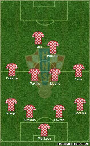 Croatia Formation 2011