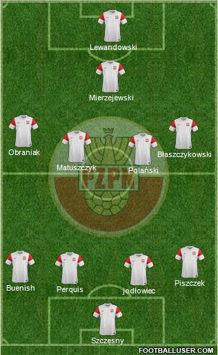 Poland Formation 2011