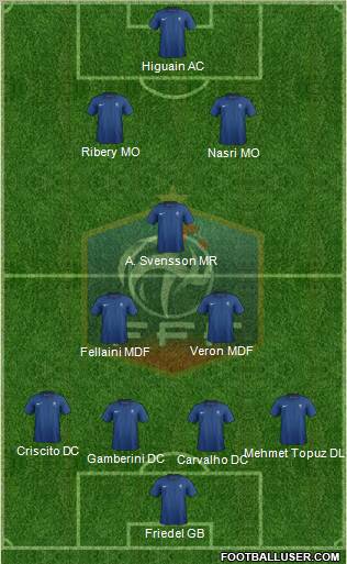 France Formation 2011