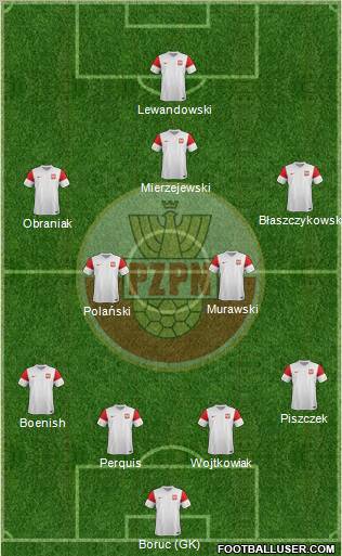 Poland Formation 2011