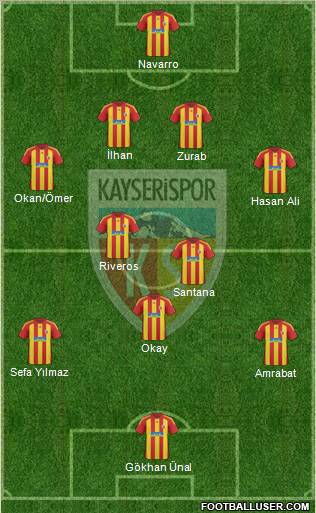 Kayserispor Formation 2011