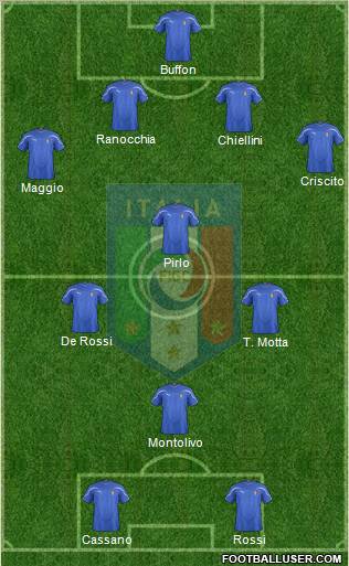 Italy Formation 2011