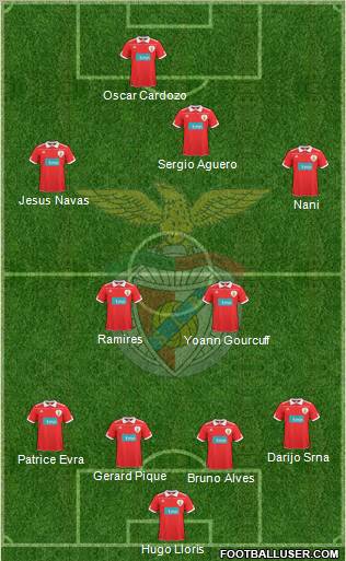 Sport Lisboa e Benfica - SAD Formation 2011